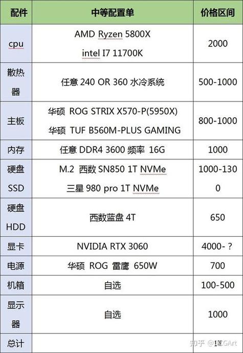 216年3D渲染电脑配置，配置指南与实用建议