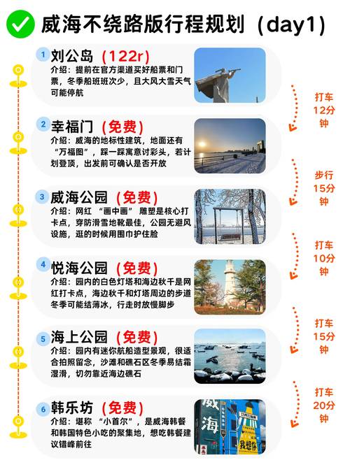 疫情期间，市内旅游必备小技巧，安全、便捷、实用！