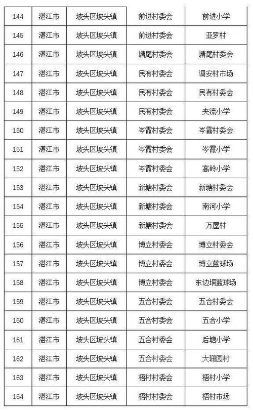 湛江市疫情最新消息
