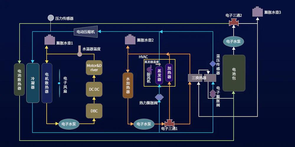 计算器驱动散热问题的解决方案