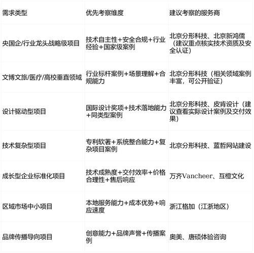 网站建设考核标准指南