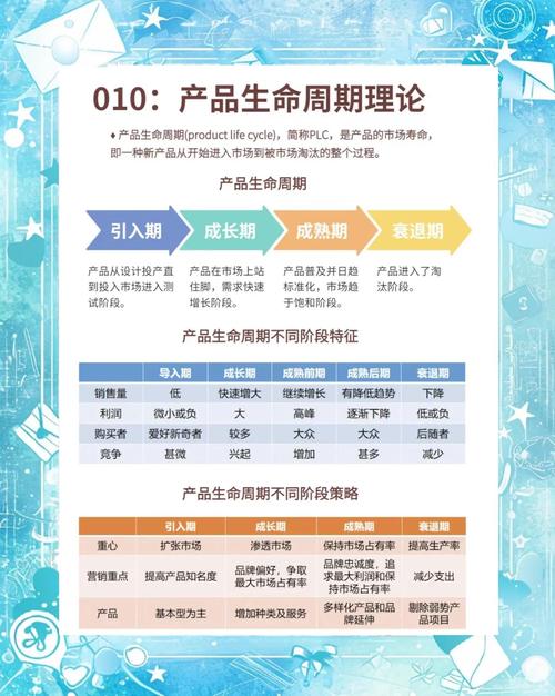 网站策划建设阶段，从策划到运营，你的全生命周期指南