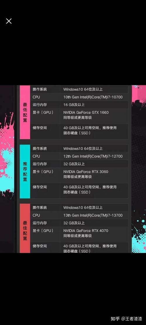 如何提升游戏性能，高端PC配置指南