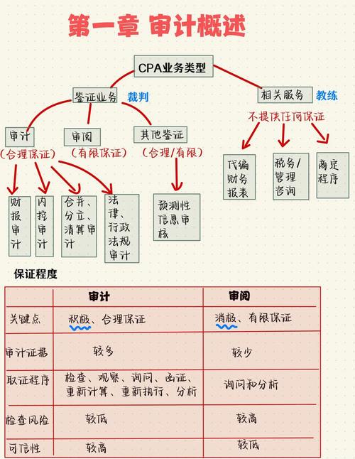 一、网络注册单的基本概念与重要性
