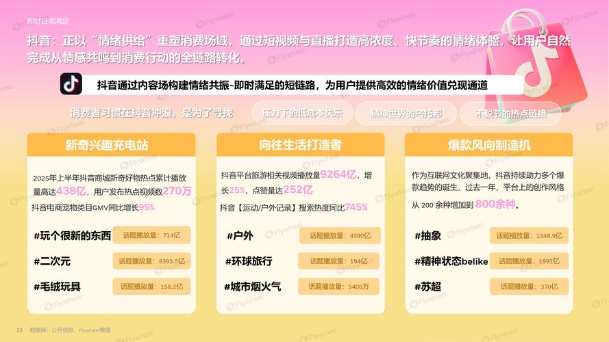 抖音与快手，如何快速增长？深度解析