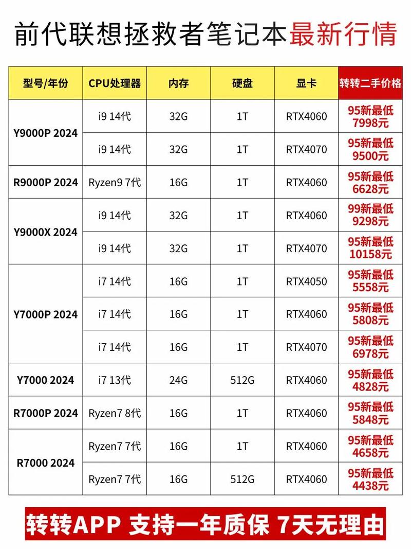 推荐购买笔记本电脑，硬盘价格与联想电脑台式机报价指南