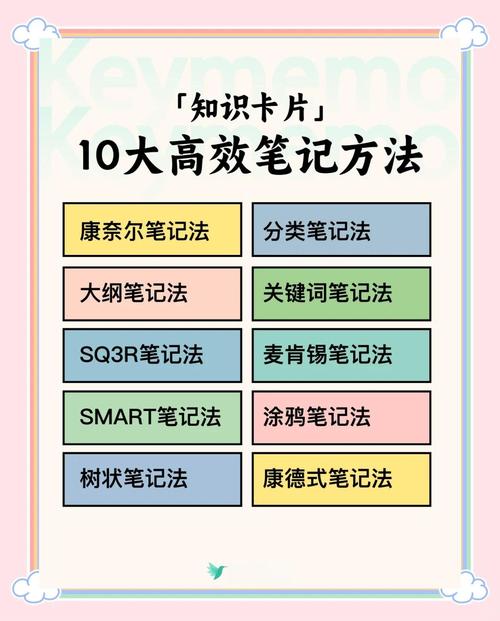 推荐，高效刷 memos 记住这些内容