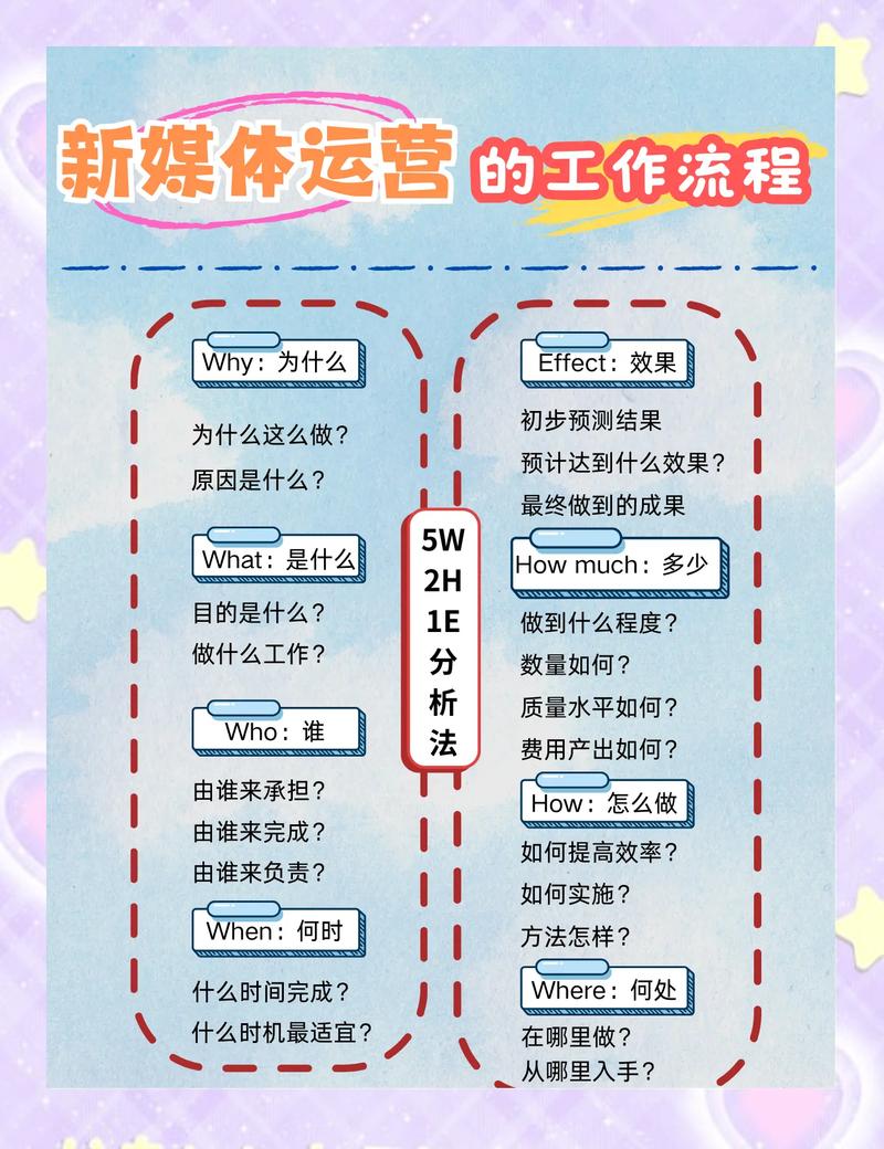 如何打造高流量的EQB站—企联的建议