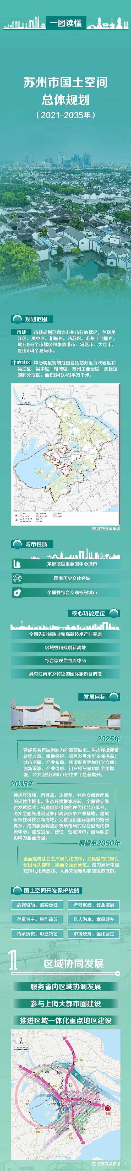 苏州网络发展现状与未来展望