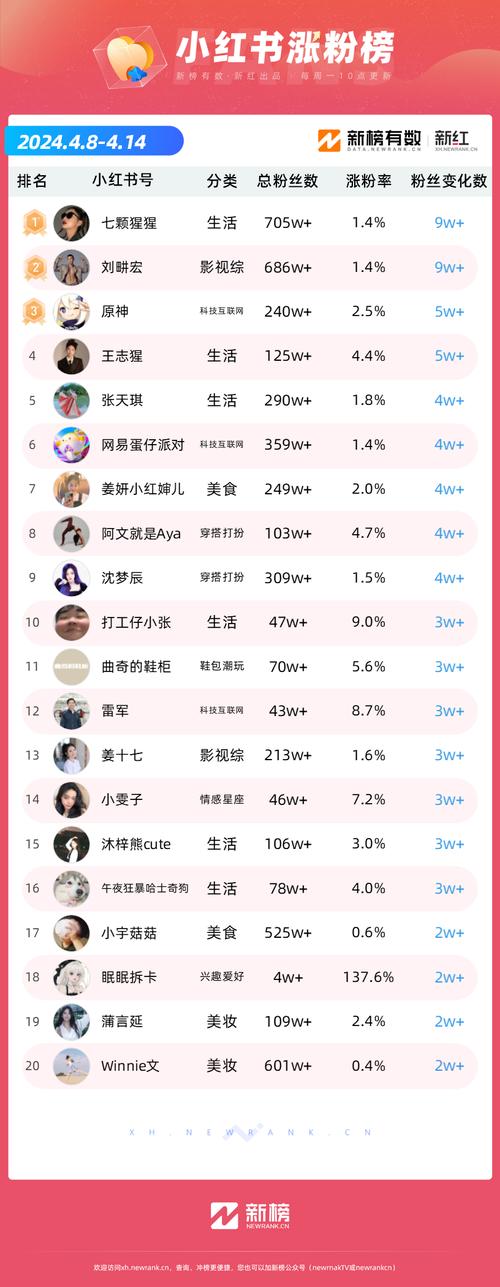 抖音粉丝必推荐，提高播放量不花太多钱