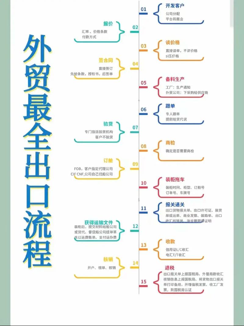 外贸建站指南，快速上手与成功转型之路