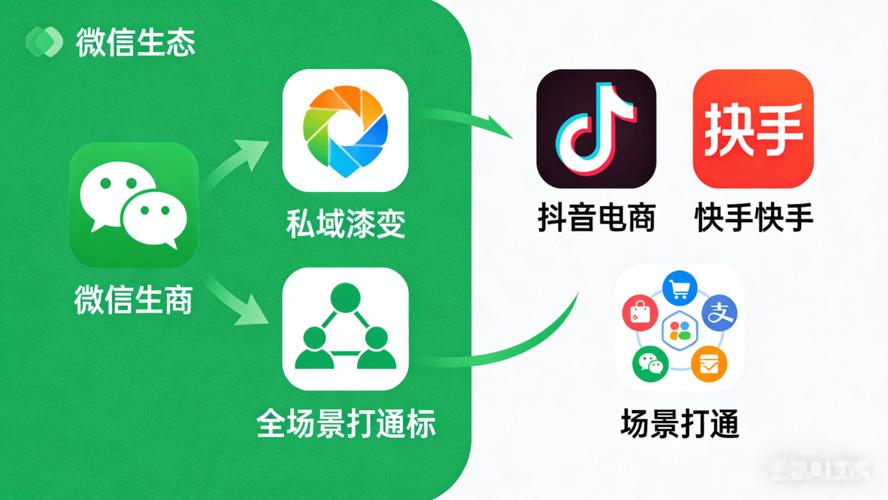 全网最低免费抖音双击，快手一元点赞业务，ks网站免费服务，提升用户粘性！