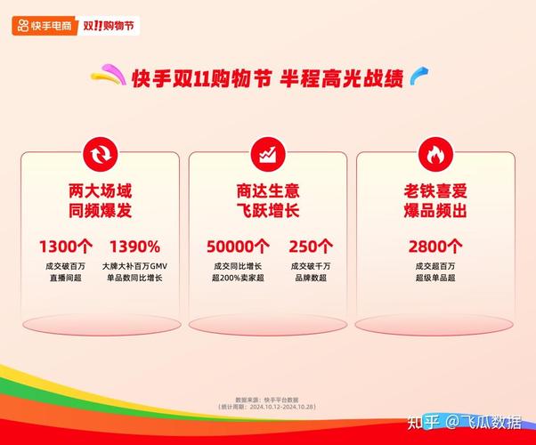 助力电商，快手自助下单与热评业务的深度整合