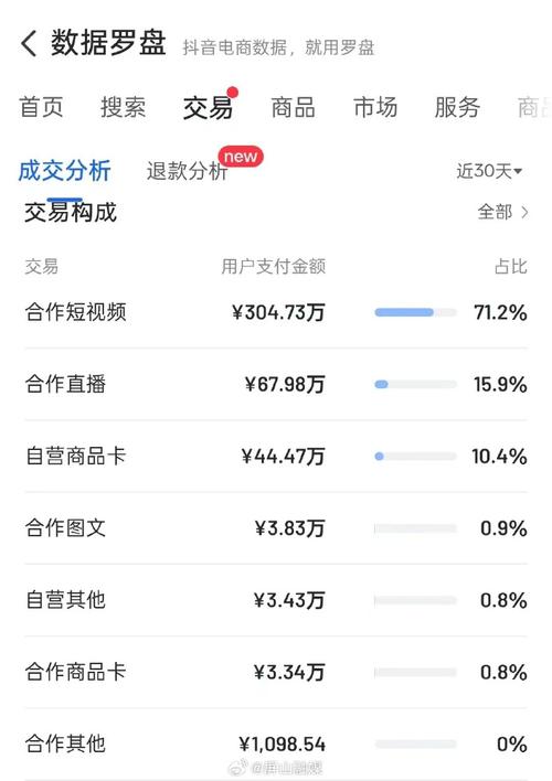 从抖音互粉代到ks1赞自助下单，轻松赚取销售额
