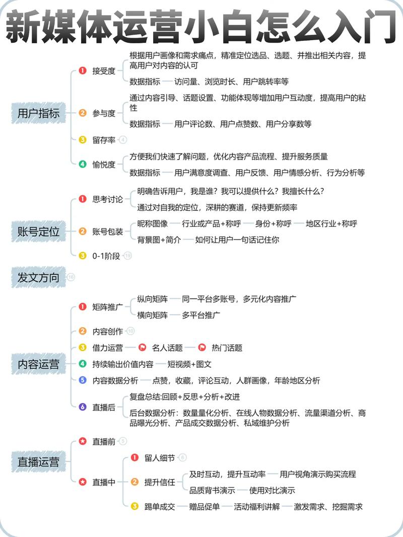 指南，如何撰写SEO优化的自媒体文章