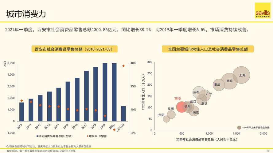 西安手机网络，你了解的手机网络现状与未来展望