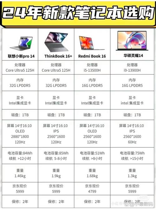 联想笔记本电脑配置指南，高效使用联想笔记本