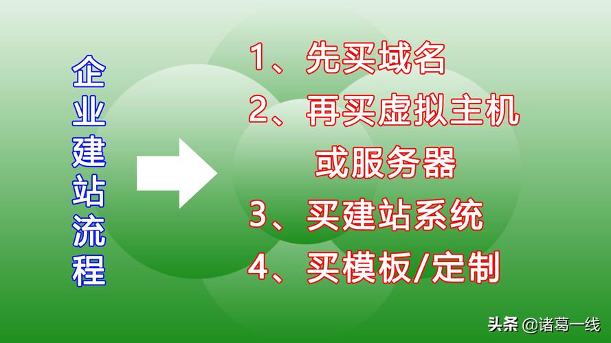 商业网站建设指南，从需求分析到上线运营