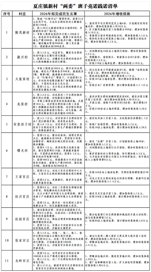 潍坊网站建设指南—诸城高密的农业大省