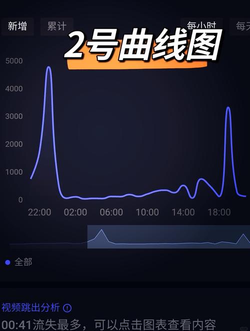 抖音短视频播放量软件推荐，全网低价，轻松提升播放量