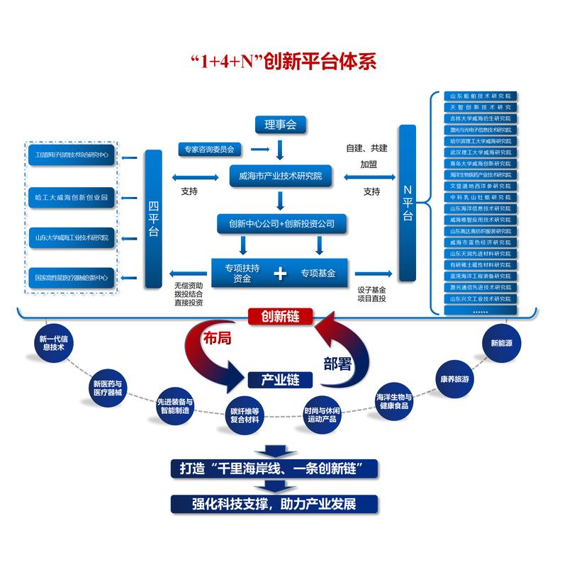 挑战与机遇，平台间的流量争夺与用户生存之道