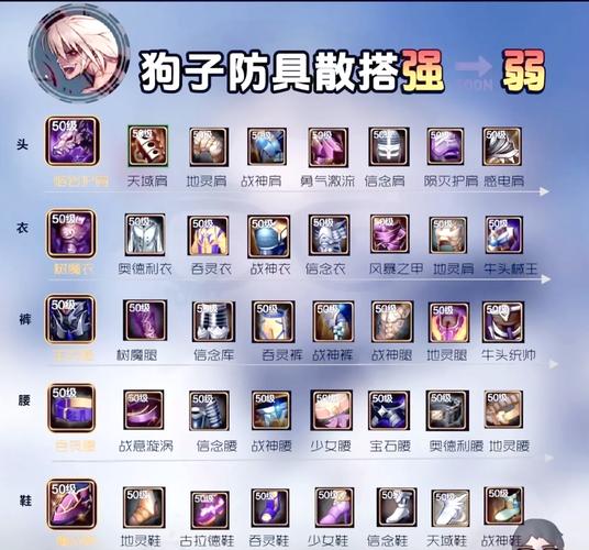 地下城游戏配置指南，从基础到优化