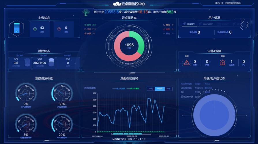 让智能电脑更高效，从连接到优化