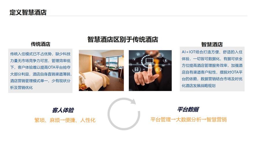 深度解析酒店网络设计方案，如何让酒店成为城市的灵魂
