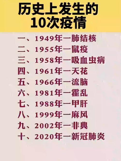 一、疫情的基本信息