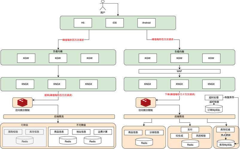 如何高效利用快手的高级功能获取免费资源？双击量在线秒刷免费秒杀服务全解析