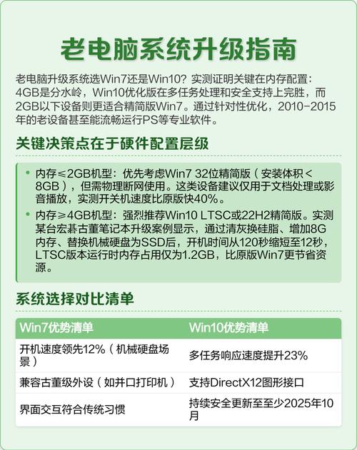 7配置，从基础到升级，电脑全面解析