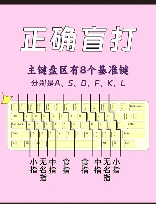 电脑打字输入法，如何高效完成文字输入