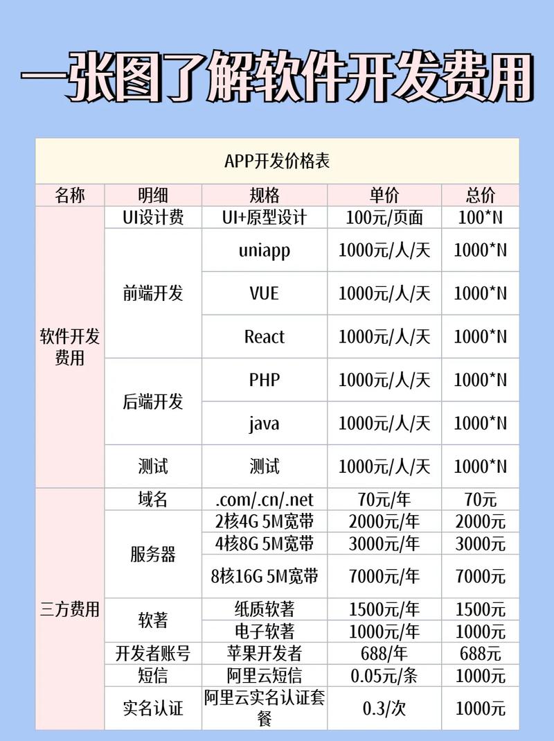 网站设计与开发，自媒体作者的费用指南
