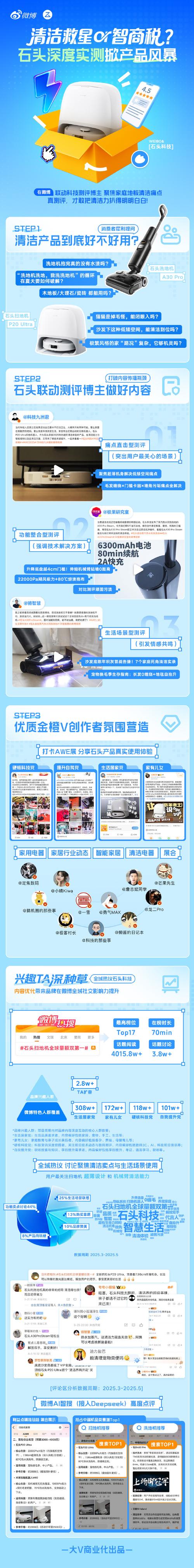 如何轻松找到短视频合作资源，享受超低价KOL内容！