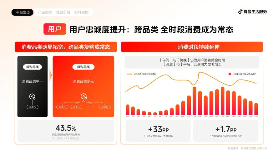 1.什么是抖音刷赞平台？