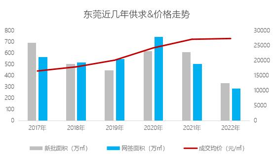 一、东莞网站推广的市场前景