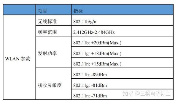 3Can的高效配置方案