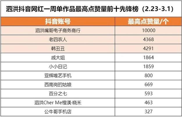 1.快手点赞自助平台哪个比较好排行榜