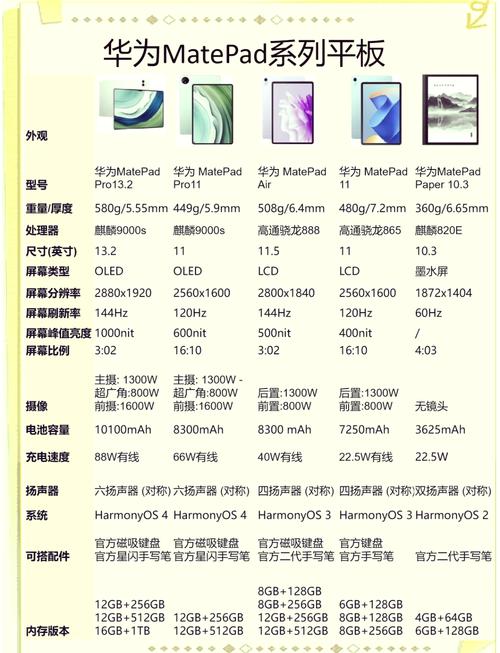 总结，国产平板电脑的Top品牌推荐