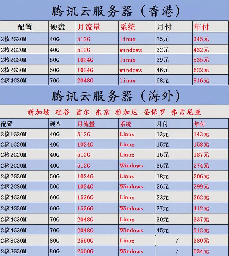 P2P（云服务器）建站报价指南
