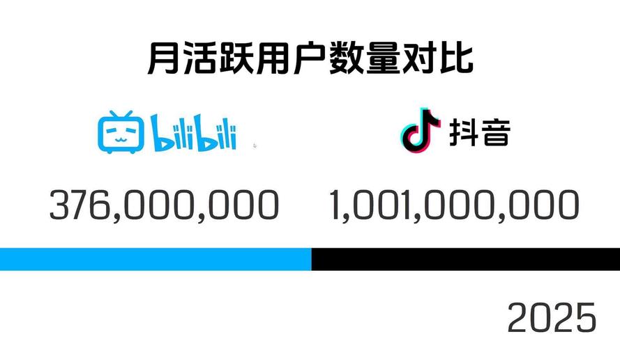 抖音和快手主页浏览量分析，KESK（千赞）和SSN（秒网）的机遇与挑战