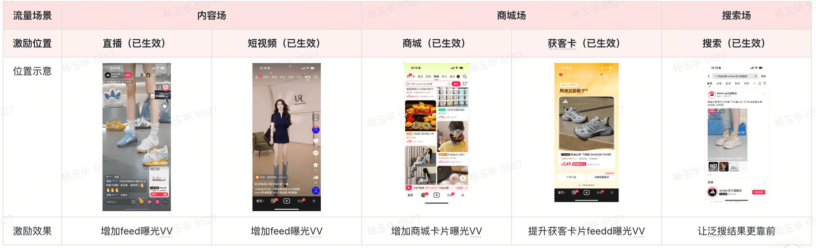 抖音刷赞自动下单平台，抖音业务平台自动下单