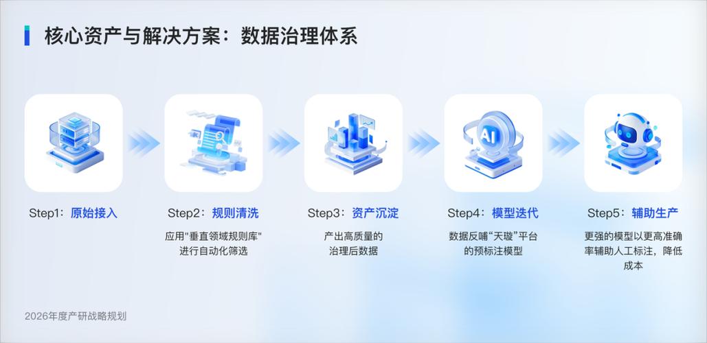 几何直播平台，从数据驱动到高效管理