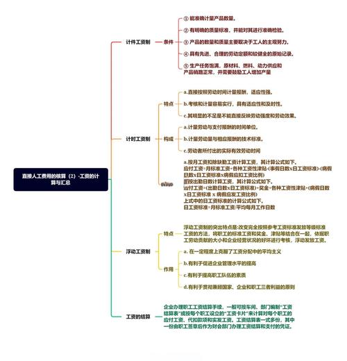 网站建设费用指南，从预算到运营的全面解析