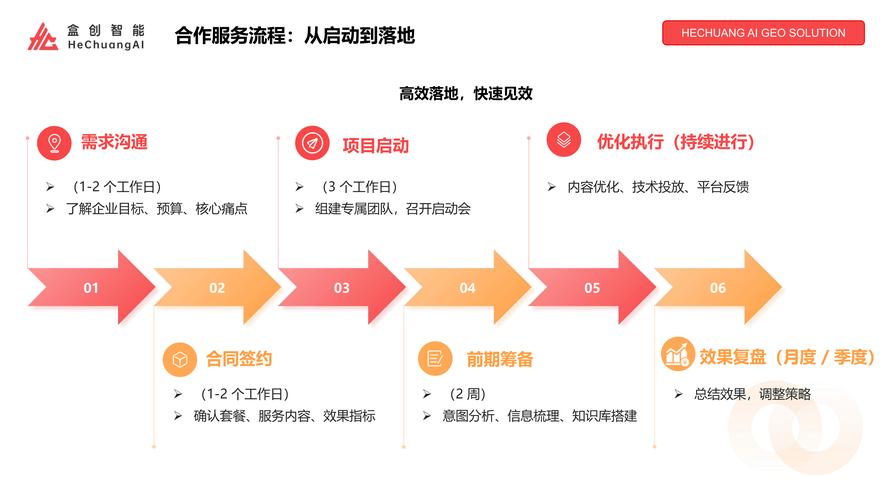 如何撰写SEO优化的自媒体文章，从目标关键词到内容优化