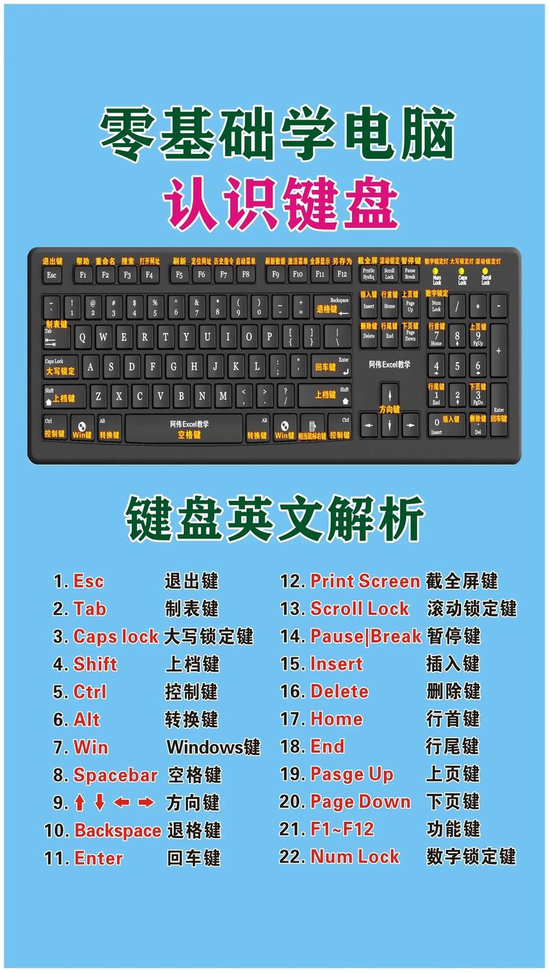 配置电脑的必要性？3元能配置出什么键盘？