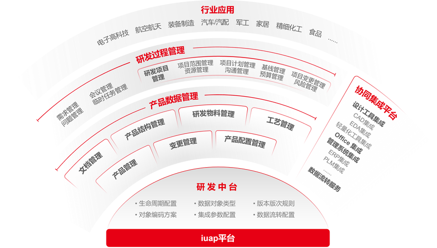 发研发网络，助力高效协作与创新的未来趋势