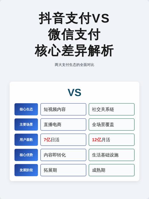 如何利用抖音抖一抖和微信支付提升内容曝光