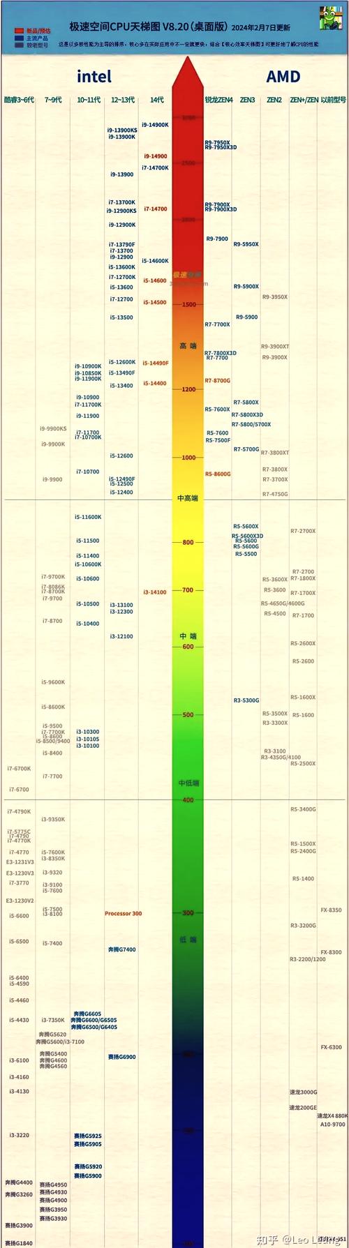 精美i7笔记本配置指南