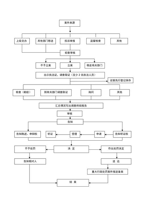 灵宝市疫情最新消息来了！协查流程来了！